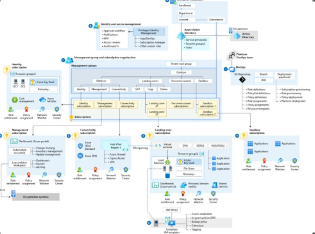 Azure Infrastructure